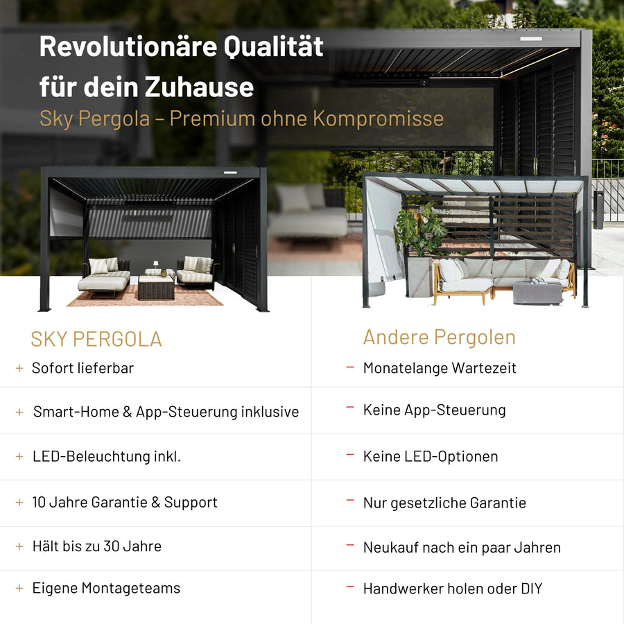 SkyPergola Vergleichstabelle Vorteile gegenüber anderen Pergolen bei Lieferzeit, Smart-Home, LED und Garantie