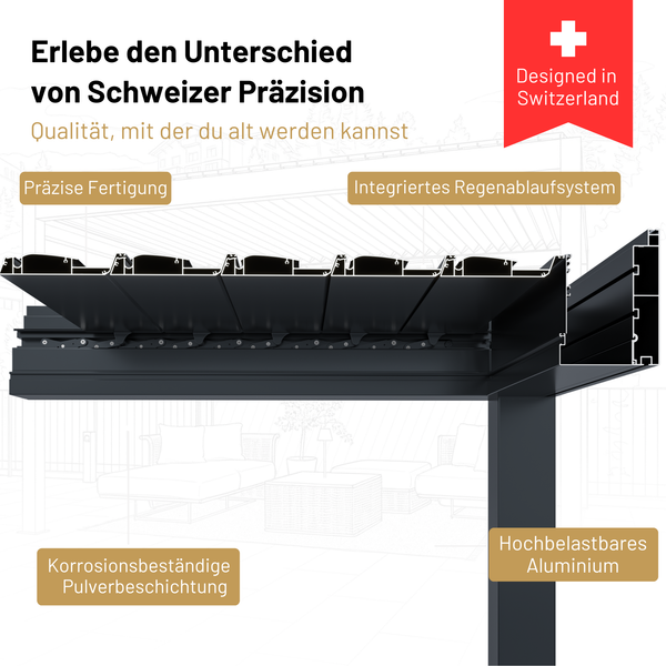 SkyPergola SkyInfinity Pro Aluminium-Pergola Nahaufnahme Konstruktion mit korrosionsbeständiger Pulverbeschichtung und Regenablaufsystem