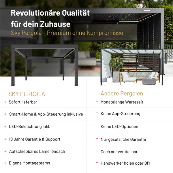 SkyPergola SkyInfinity Pro Vergleichstabelle Vorteile gegenüber anderen Pergolen bei Lieferzeit, Smart-Home, LED und aufschiebbarem Dach